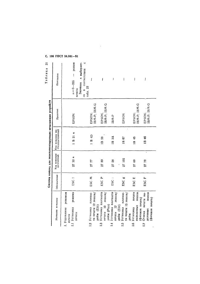  34.301-91