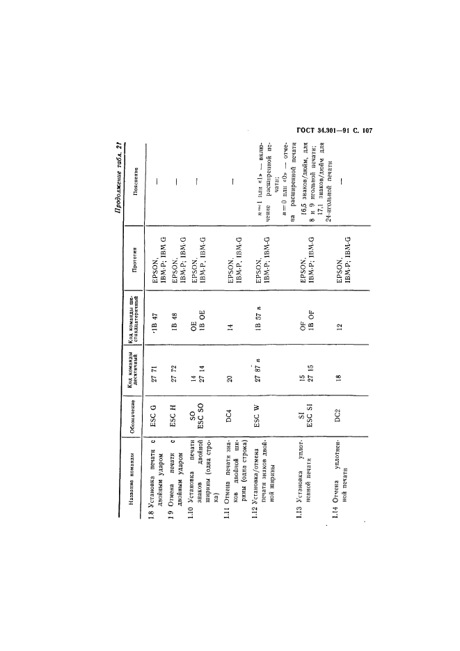  34.301-91