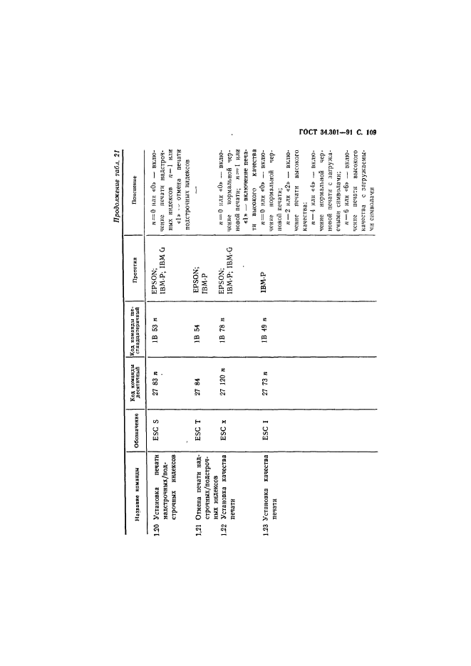  34.301-91