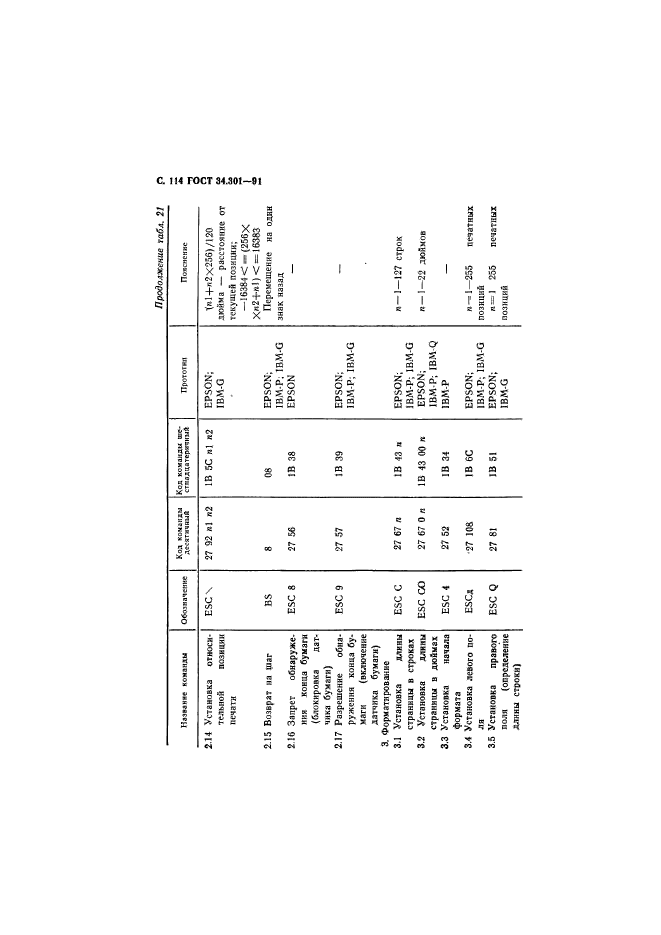  34.301-91