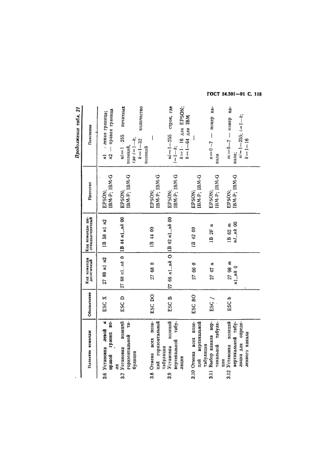  34.301-91