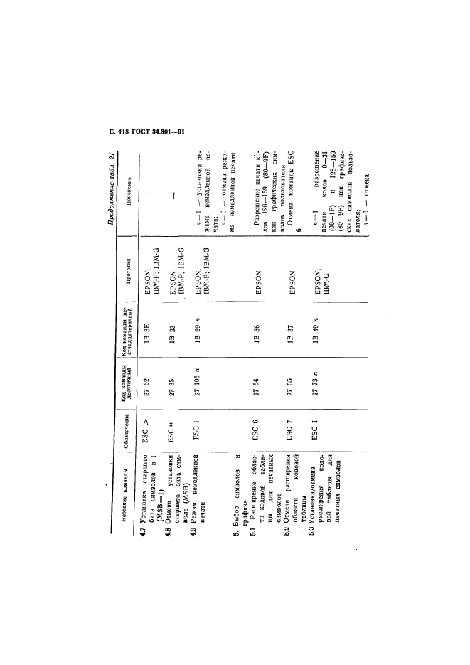  34.301-91