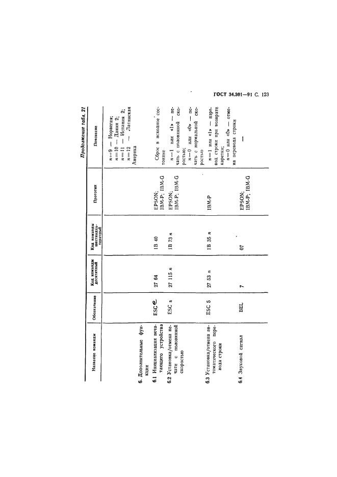  34.301-91