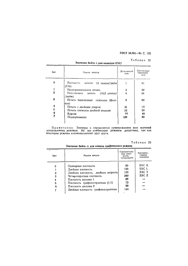  34.301-91