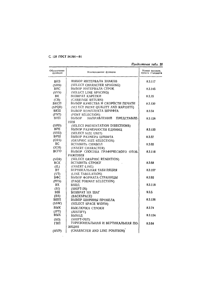  34.301-91