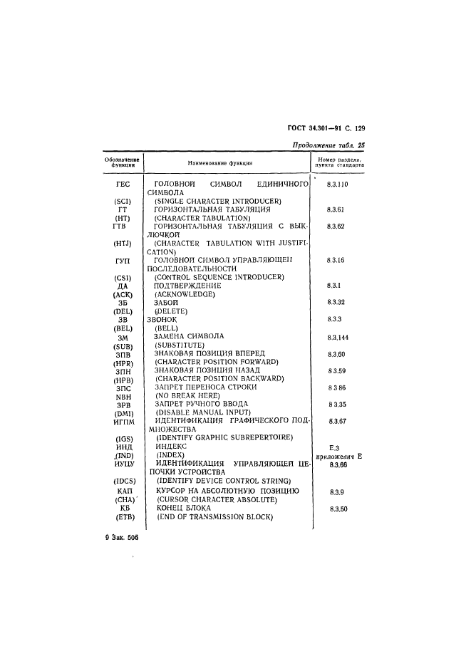  34.301-91