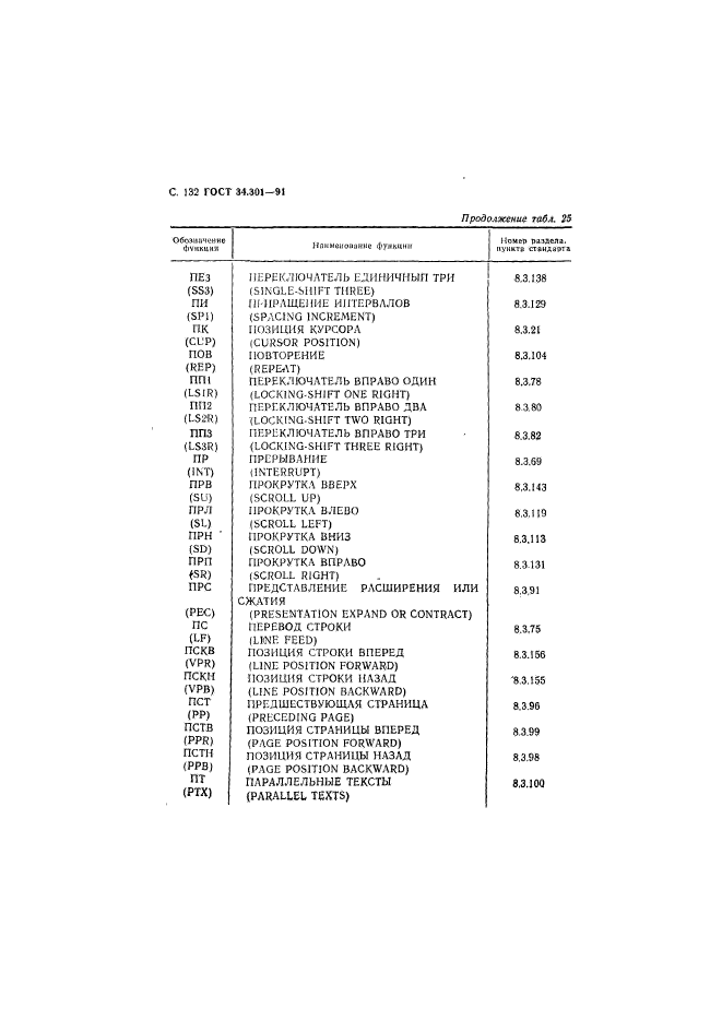  34.301-91