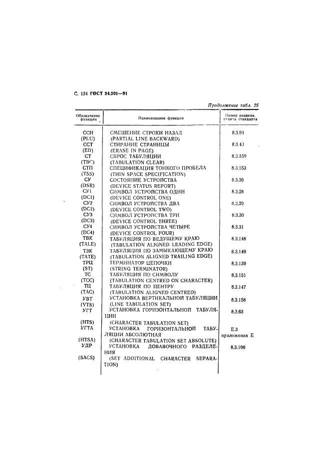  34.301-91