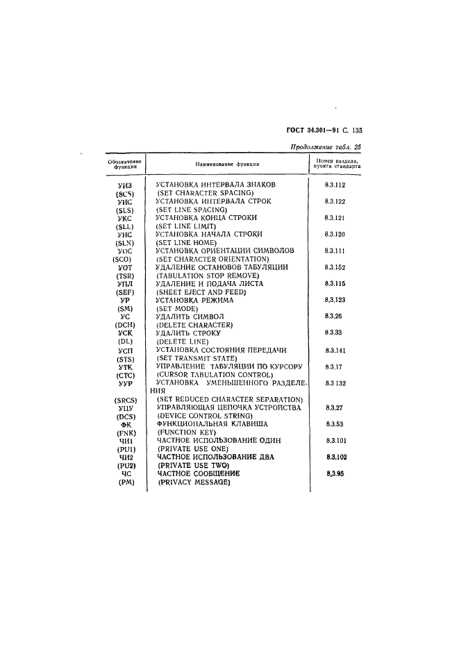  34.301-91