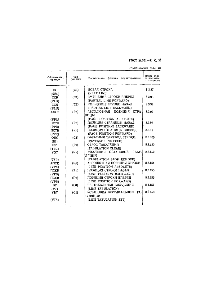  34.301-91