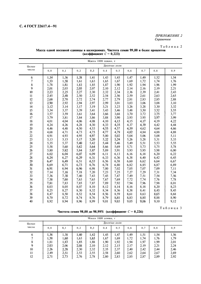  22617.4-91