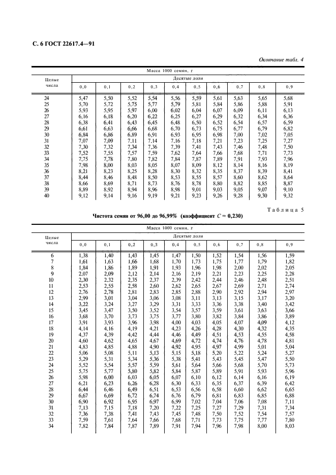  22617.4-91