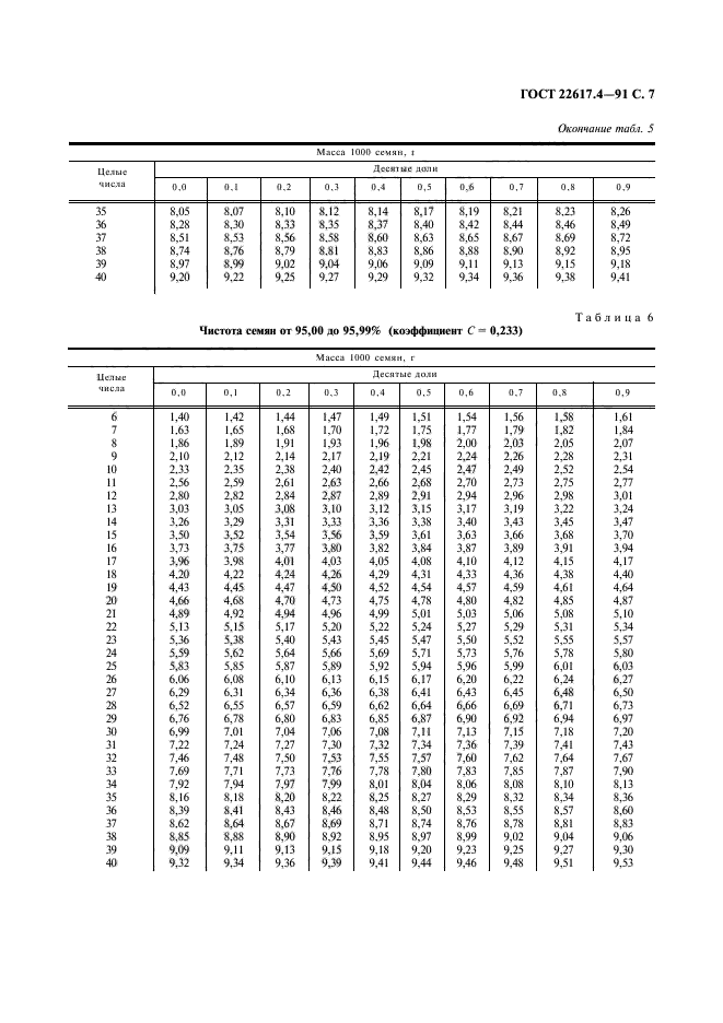  22617.4-91