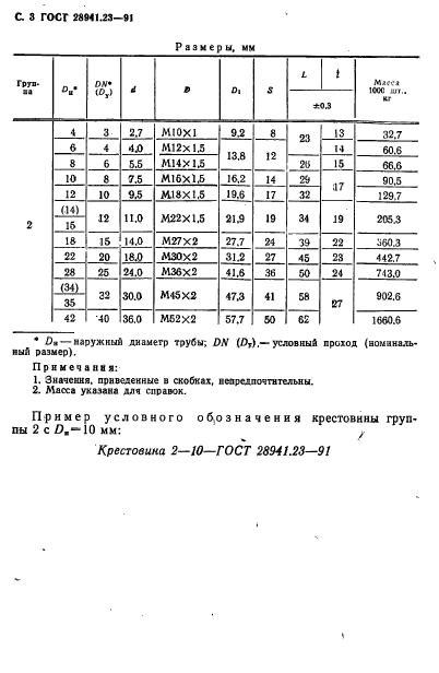  28941.23-91