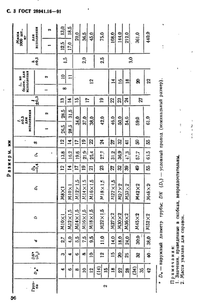  28941.16-91