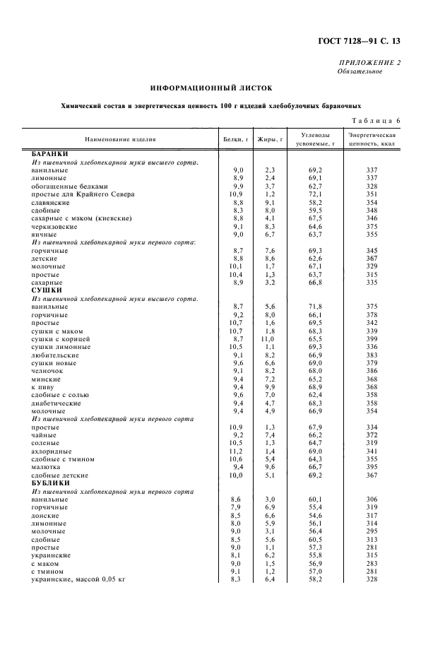  7128-91