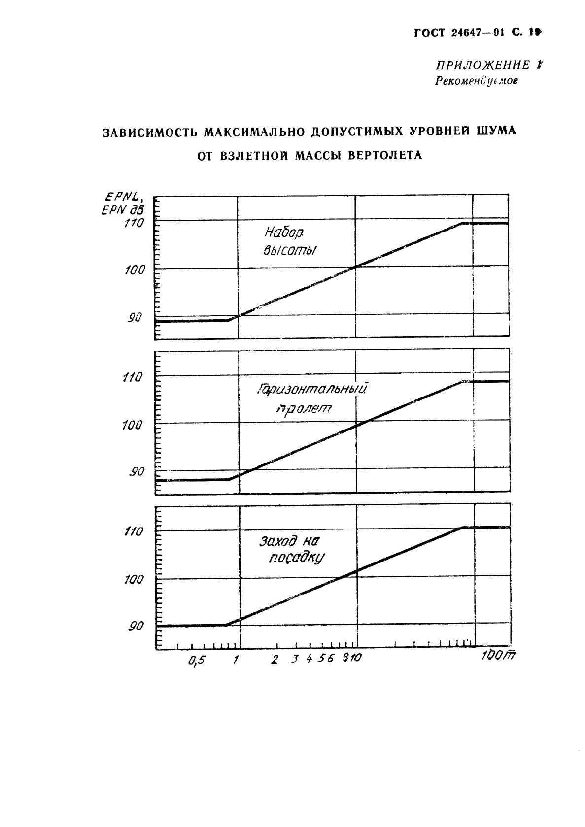  24647-91