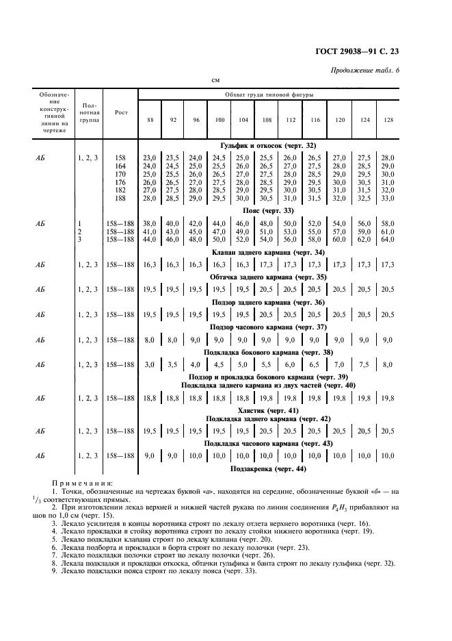  29038-91