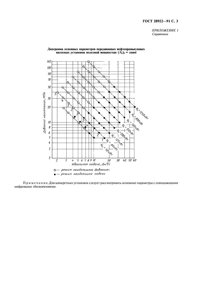  28922-91