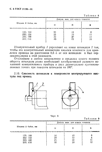  21186-91