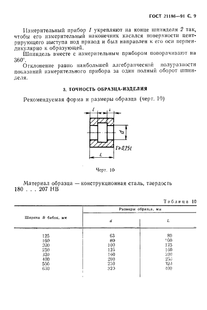  21186-91