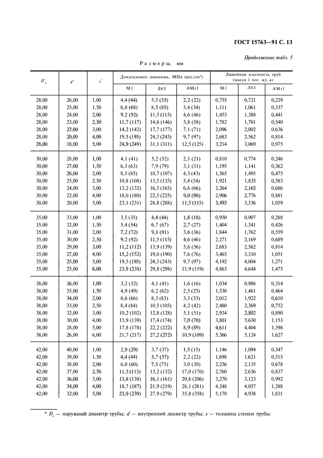  15763-91