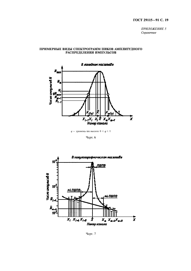  29115-91