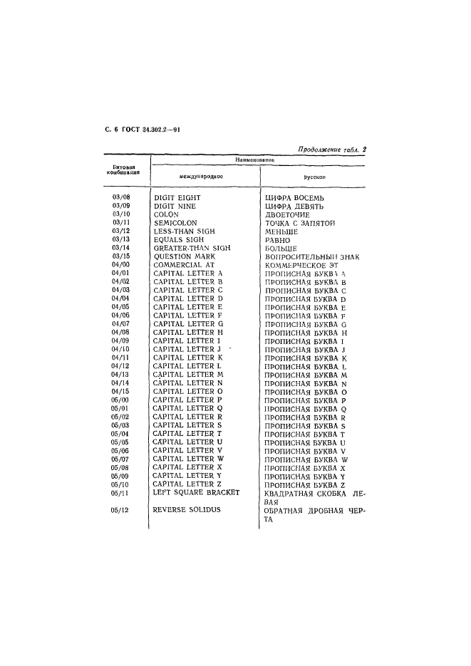  34.302.2-91