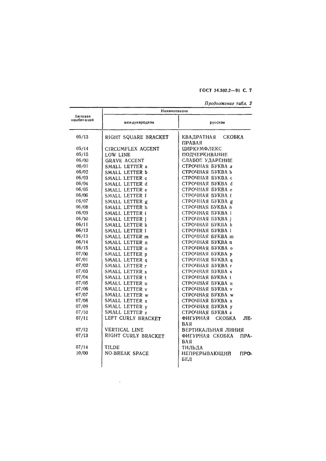  34.302.2-91