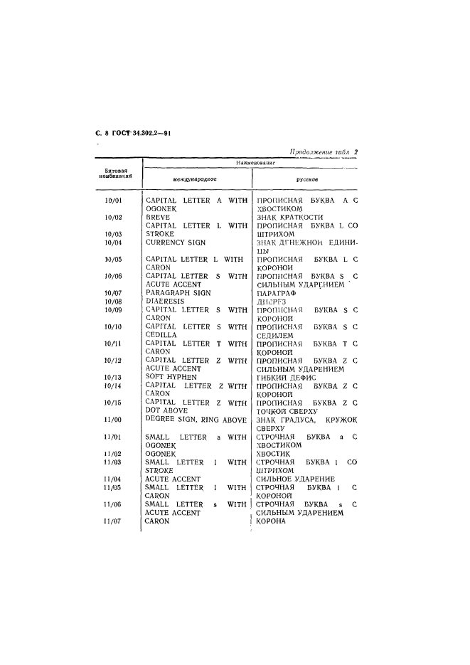  34.302.2-91