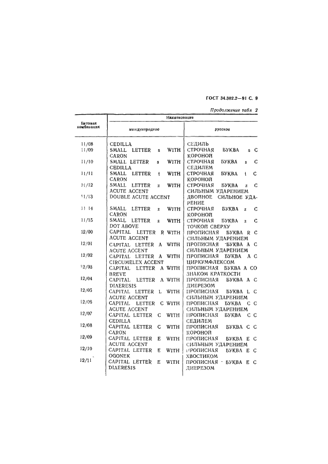  34.302.2-91