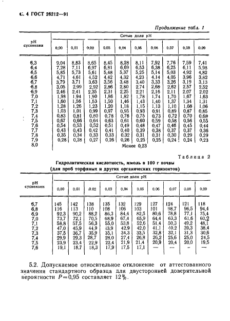  26212-91