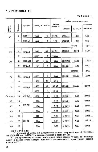  25912.4-91