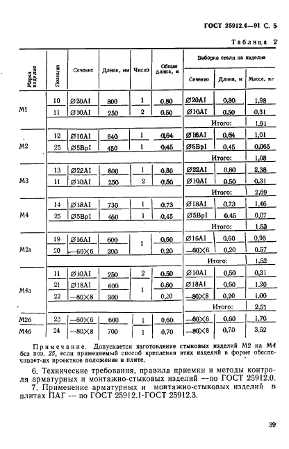  25912.4-91