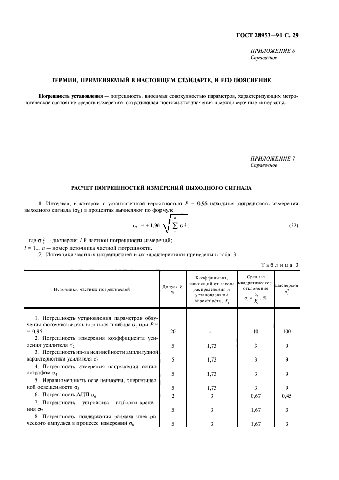  28953-91