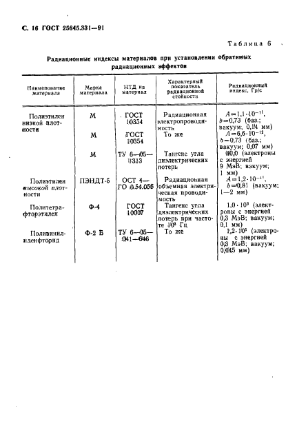  25645.331-91