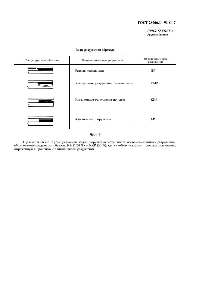  28966.1-91