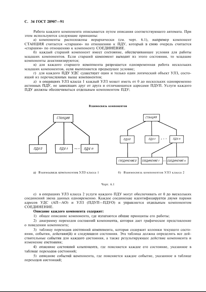  28907-91