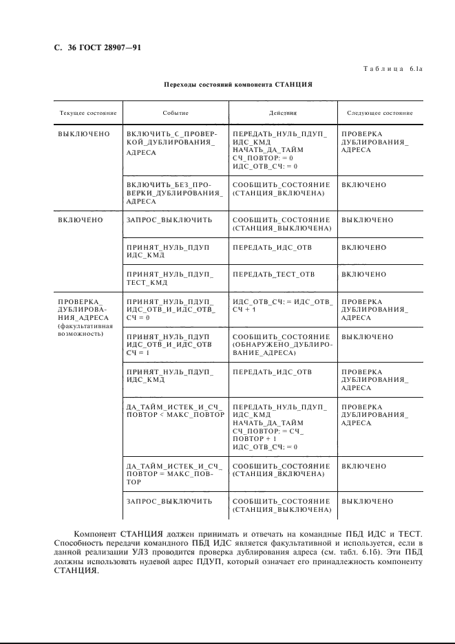  28907-91