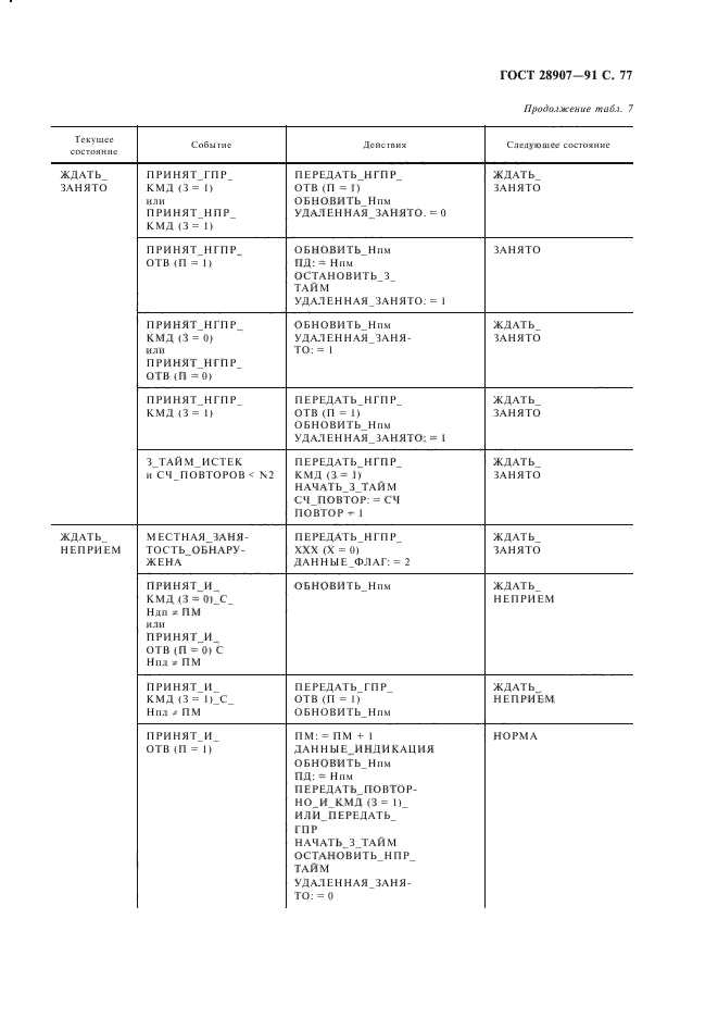  28907-91