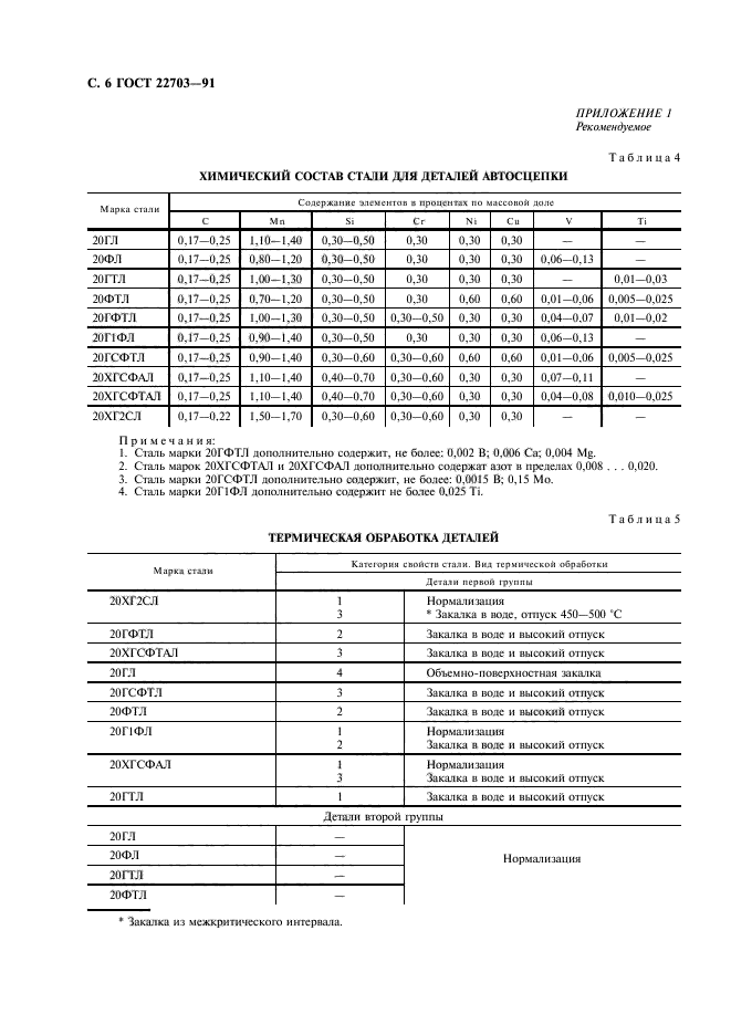  22703-91