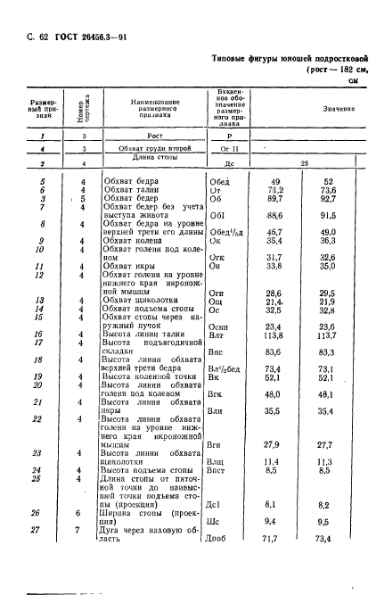  26456.3-91