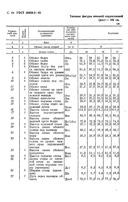  26456.3-91