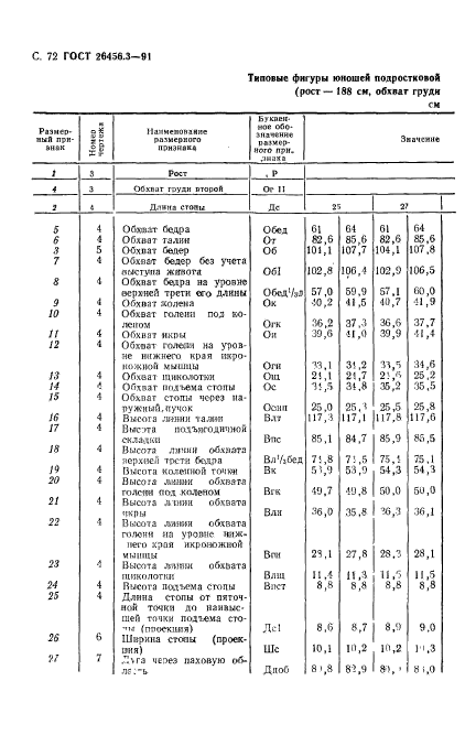  26456.3-91