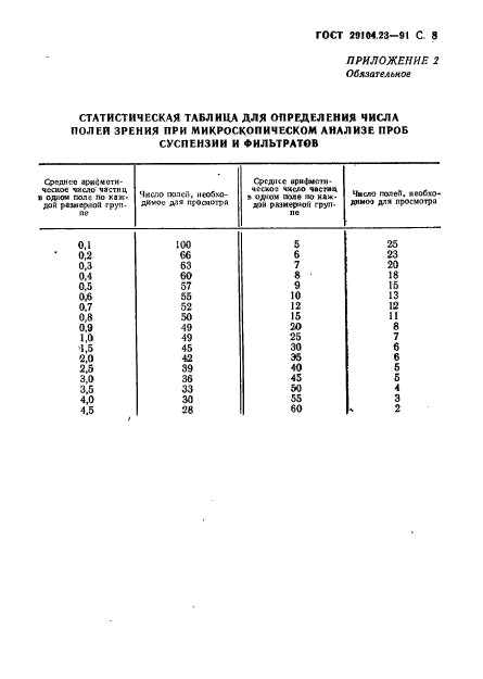  29104.23-91