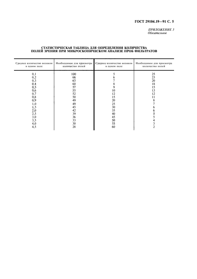  29104.19-91