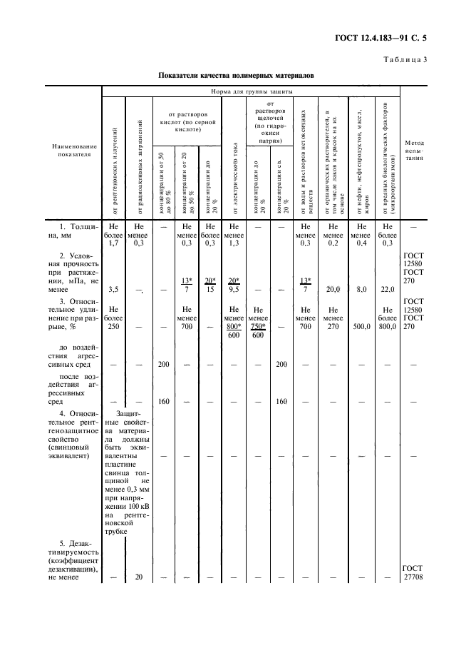  12.4.183-91