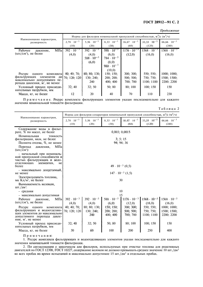  28912-91