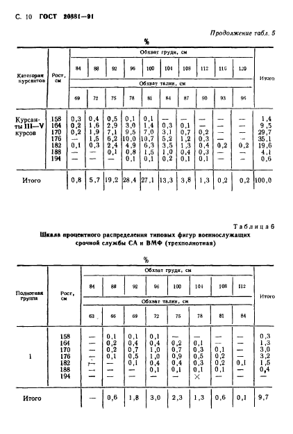  20881-91