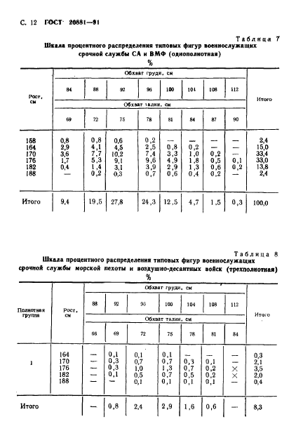  20881-91